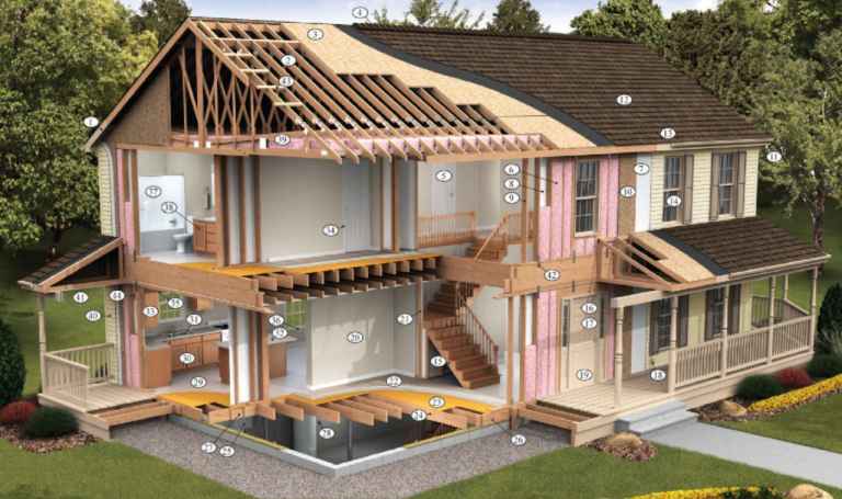 PLANNING STEPS FOR BUILDING HOUSE 